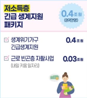 3차 재난지원금 대상