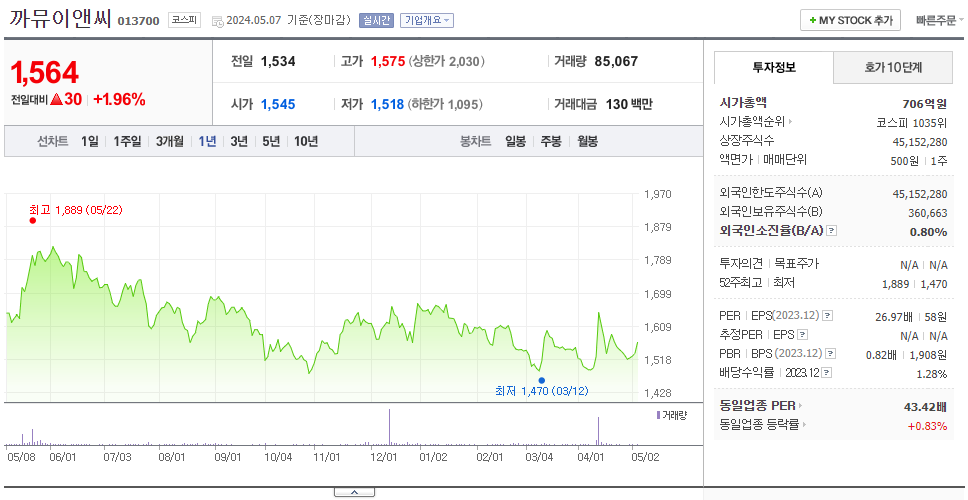 까뮤이앤씨_주가