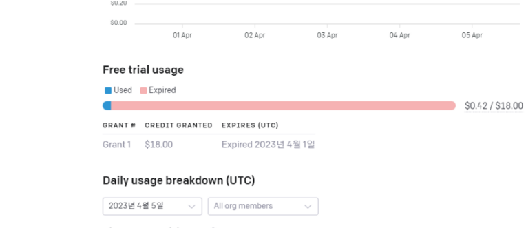 Free trial usage