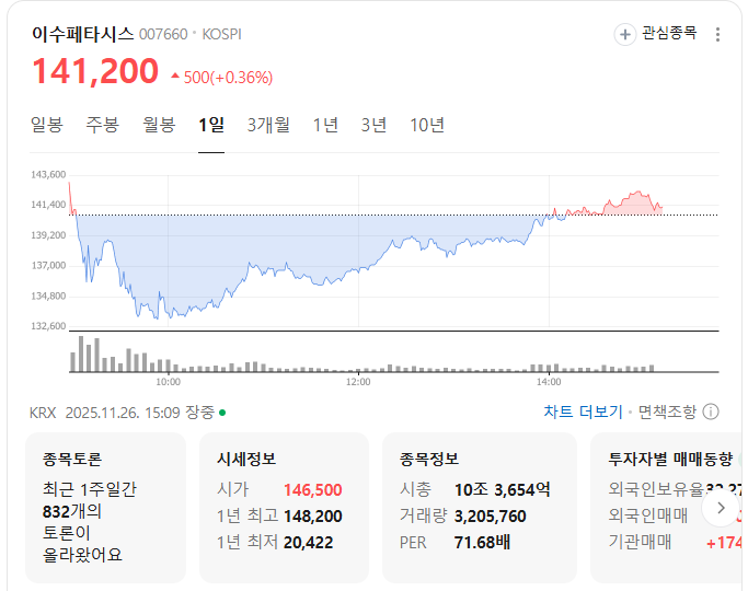 이수페타시스 시세