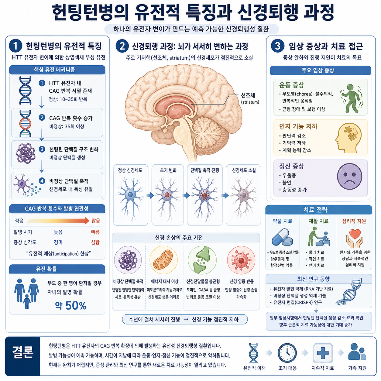 헌팅턴병