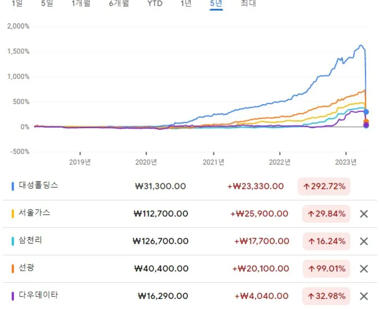 임창정 주식 SG증권발 이슈 요약정리