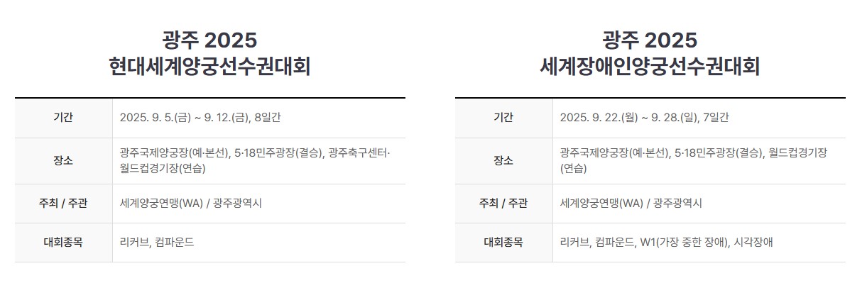 광주 세계양궁선수권대회