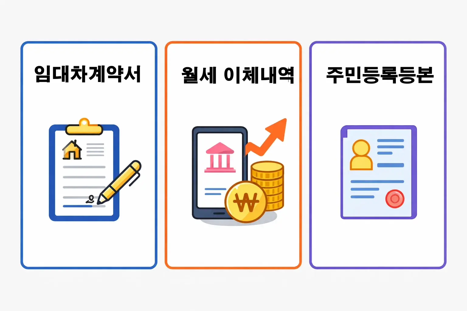 월세 환급금 조회 시 필요한 임대차계약서 월세 이체내역 주민등록등본 등 필수 서류를 한 번에 확인할 수 있도록 구성한 체크리스트 이미지입니다