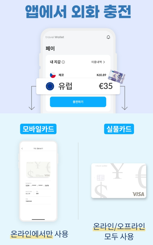 트래블월렛-트래블페이-모바일카드-발급-신청방법