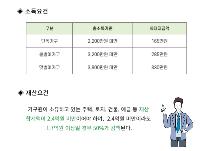 근로장려금 신청기준
