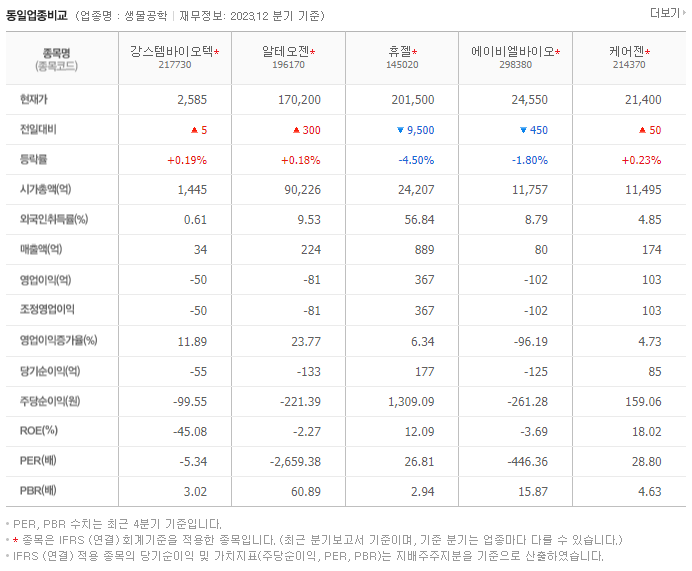 강스템바이오텍_동종업비교자료