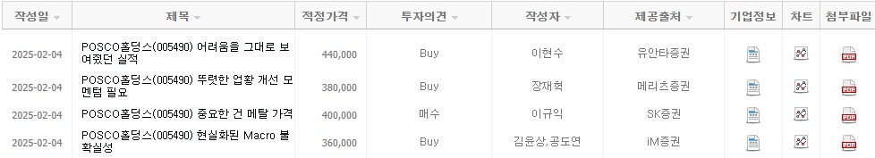 포스코홀딩스 목표 주가