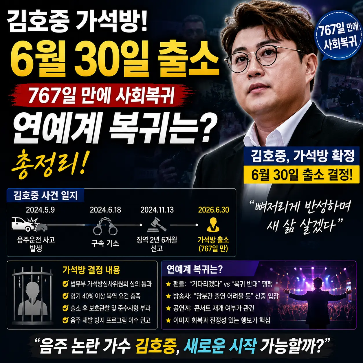 김호중 가석방 6월 30일 출소 767일 만에 사회복귀 연예계 복귀예정 이미지