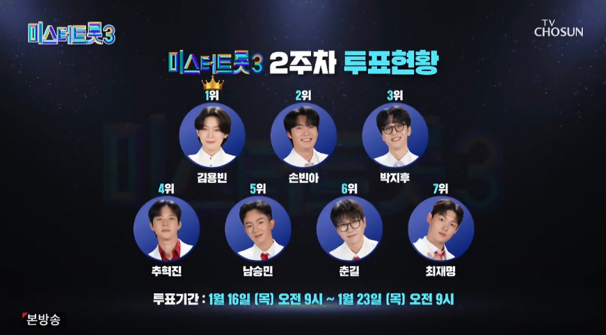 미스터트롯3 6회 3주차 대국민투표결과 순위
