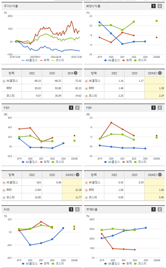 AK홀딩스_섹터분석