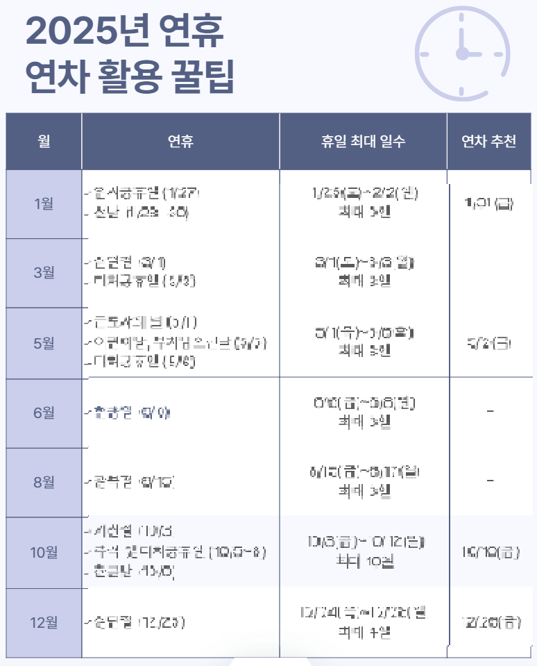 2025 연차 활용 표