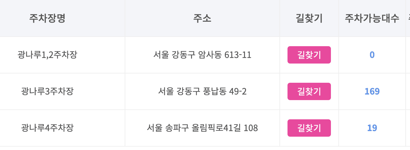 광나루 한강공원 주차장 실시간 현황 조회 및 요금확인하기