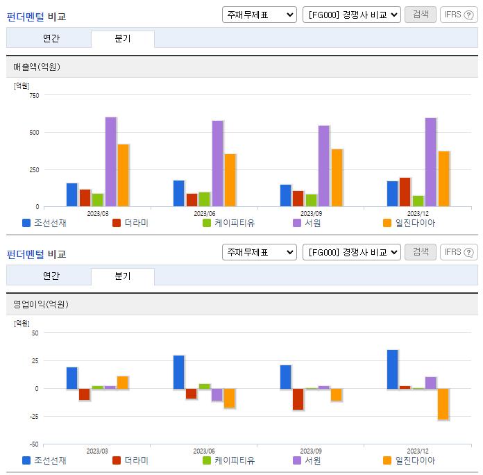 조선선재_업종분석