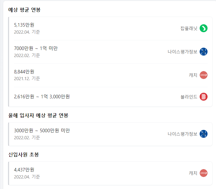 평균연봉 정보