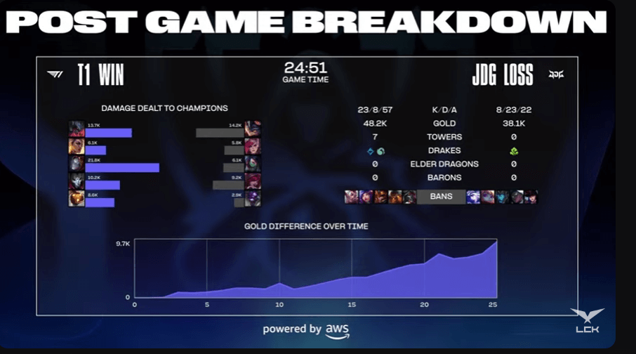 2023 LCK 어워즈 LCK AWARDS