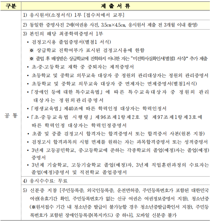 제출서륨