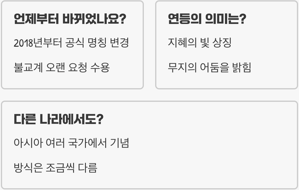 '석가탄신일'에서 '부처님오신날'로, 명칭이 바뀐 진짜 이유