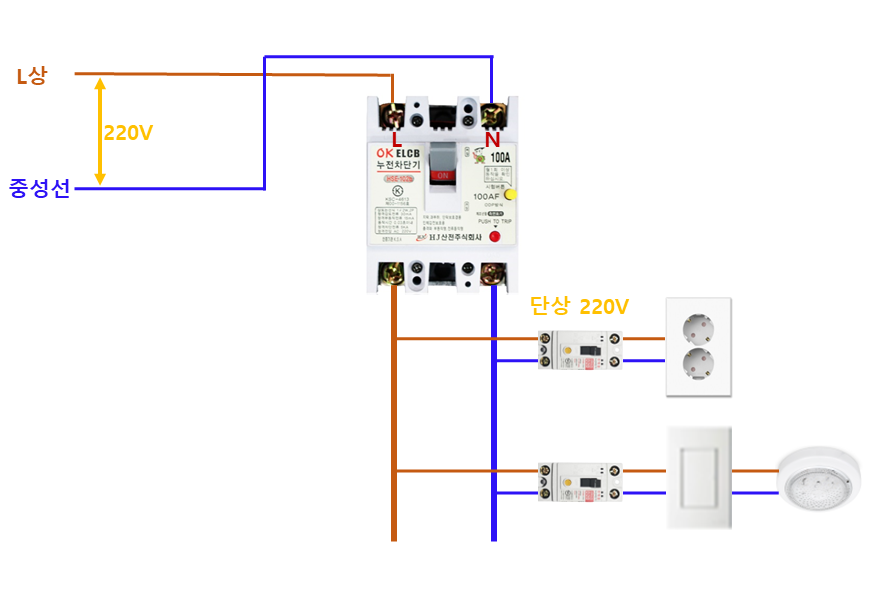 단상-전기의-사용-예시