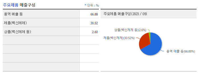 SK바이오사이언스_주요제품