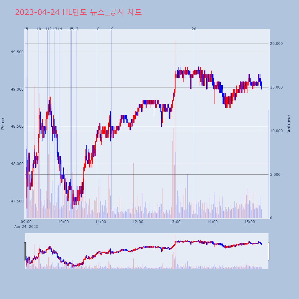 HL만도_뉴스공시차트