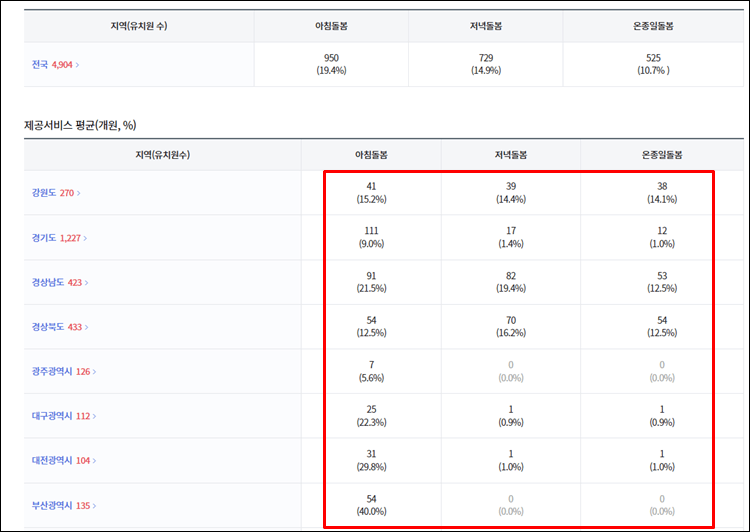 유치원알리미-지역