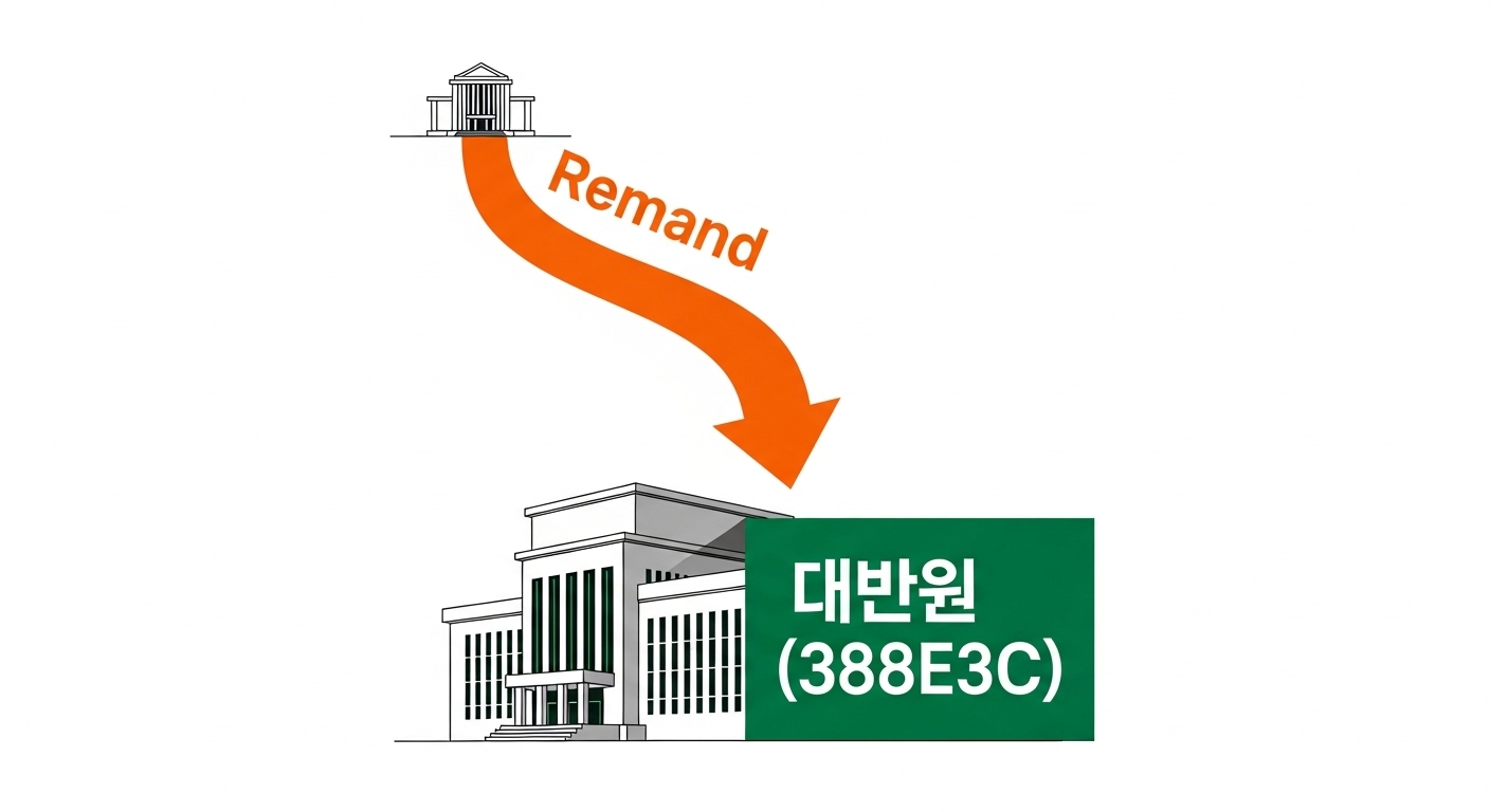 파기환송심이란 무엇인가? 대법원 판결이 하급심을 '기속'하는 재판