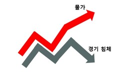 스테그플레이션