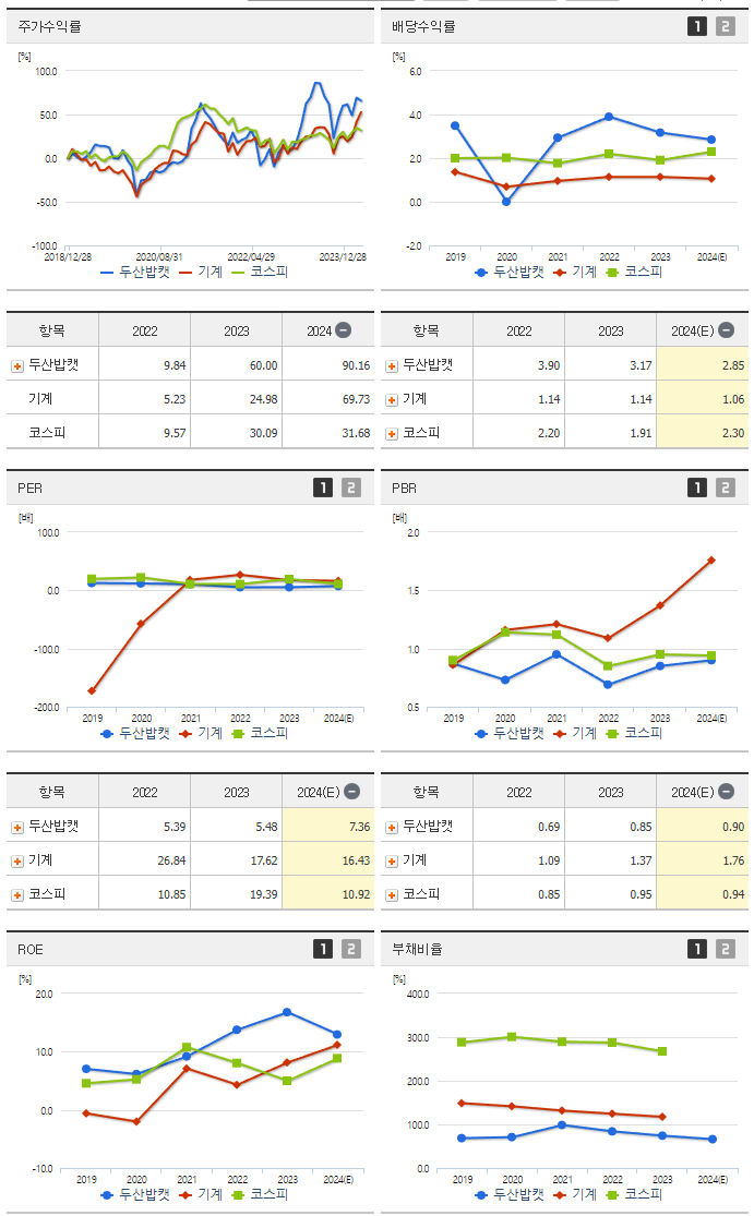 두산밥캣_섹터분석