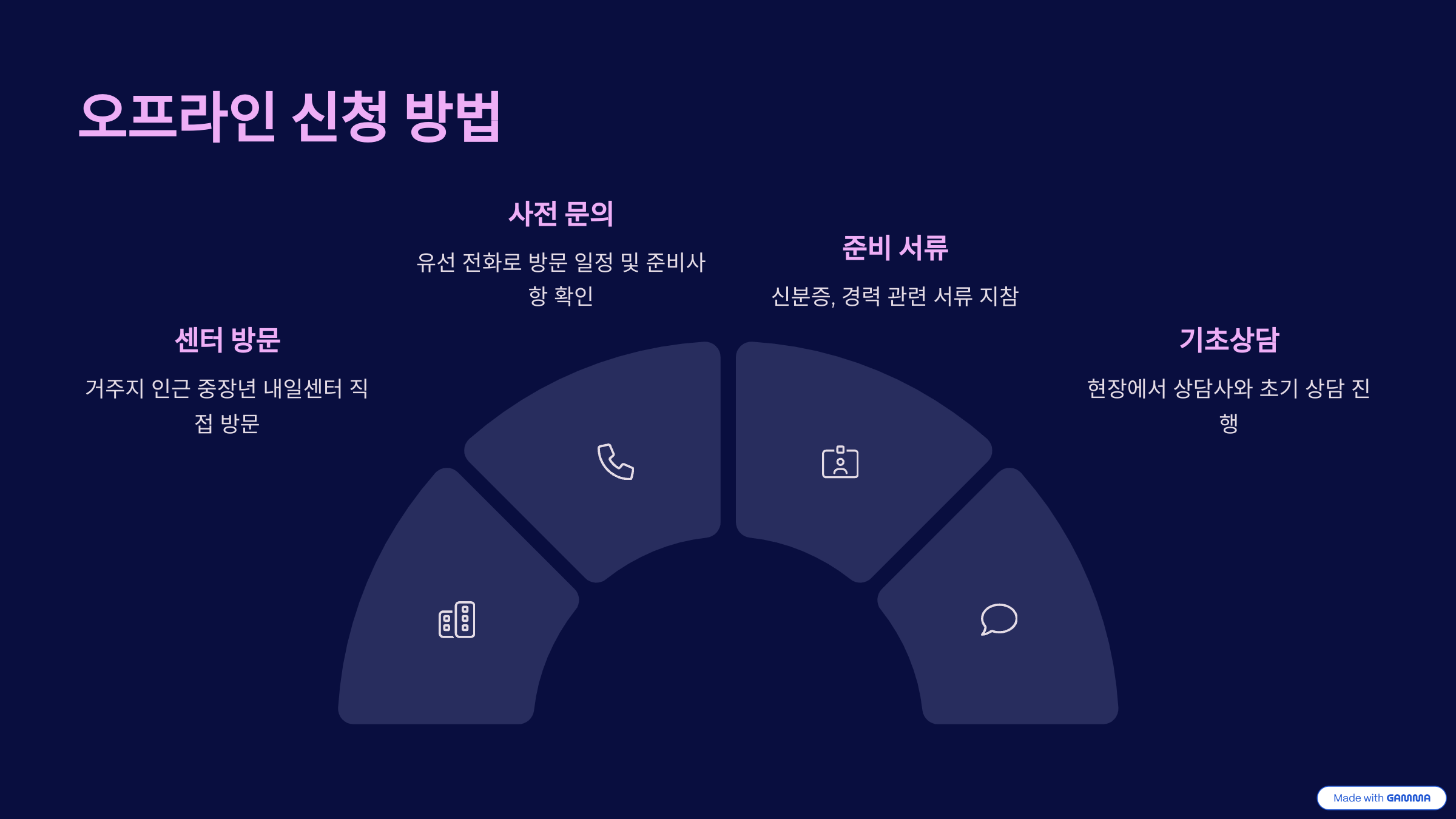 중장년 내일센터신청 방법 및 소개