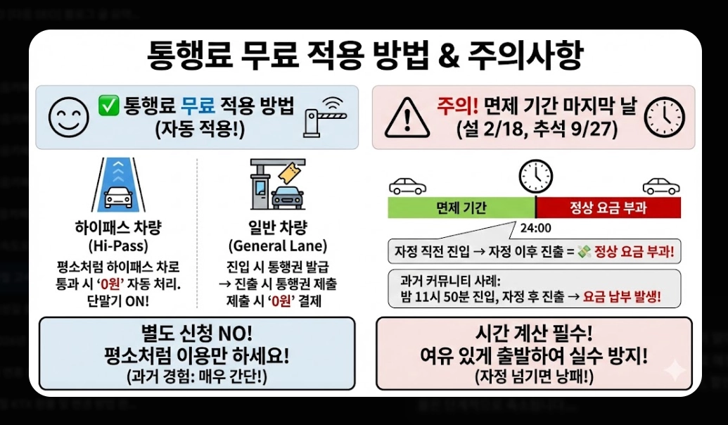 2026년 명절 고속도로 통행료 할인 완벽 가이드