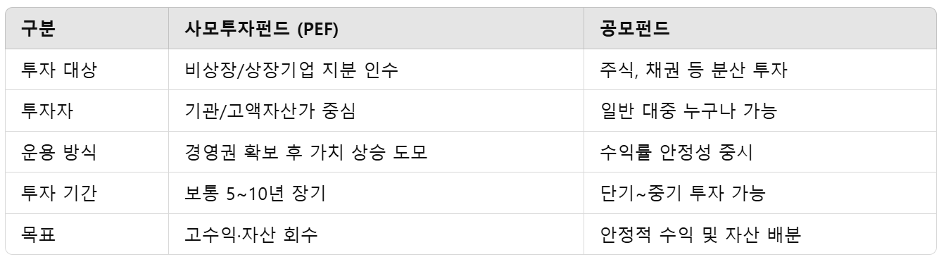 PEF와 공모펀드의 주요 차이점
