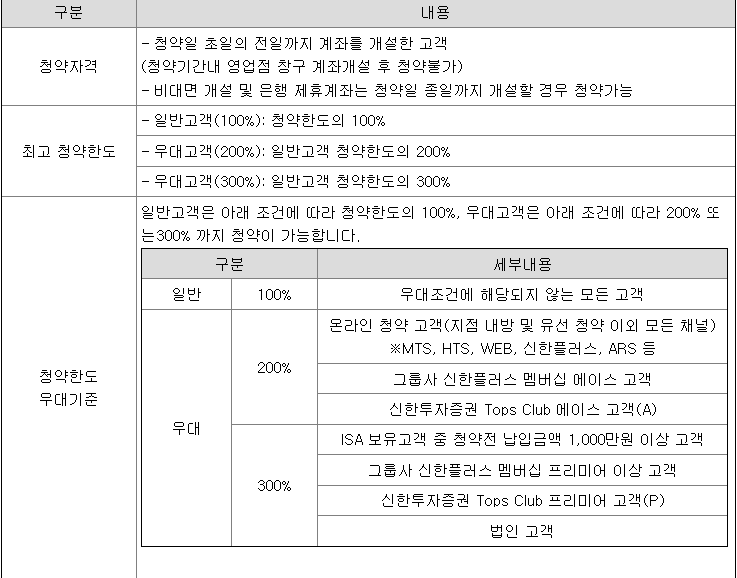 신한스팩13호 공모주 청약 방법