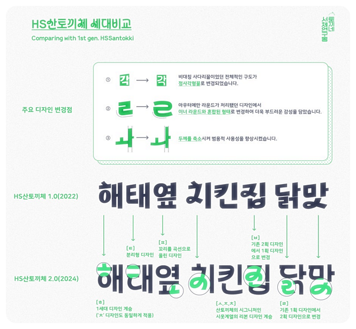 HS산토끼체와 HS산토끼체2.0 비교