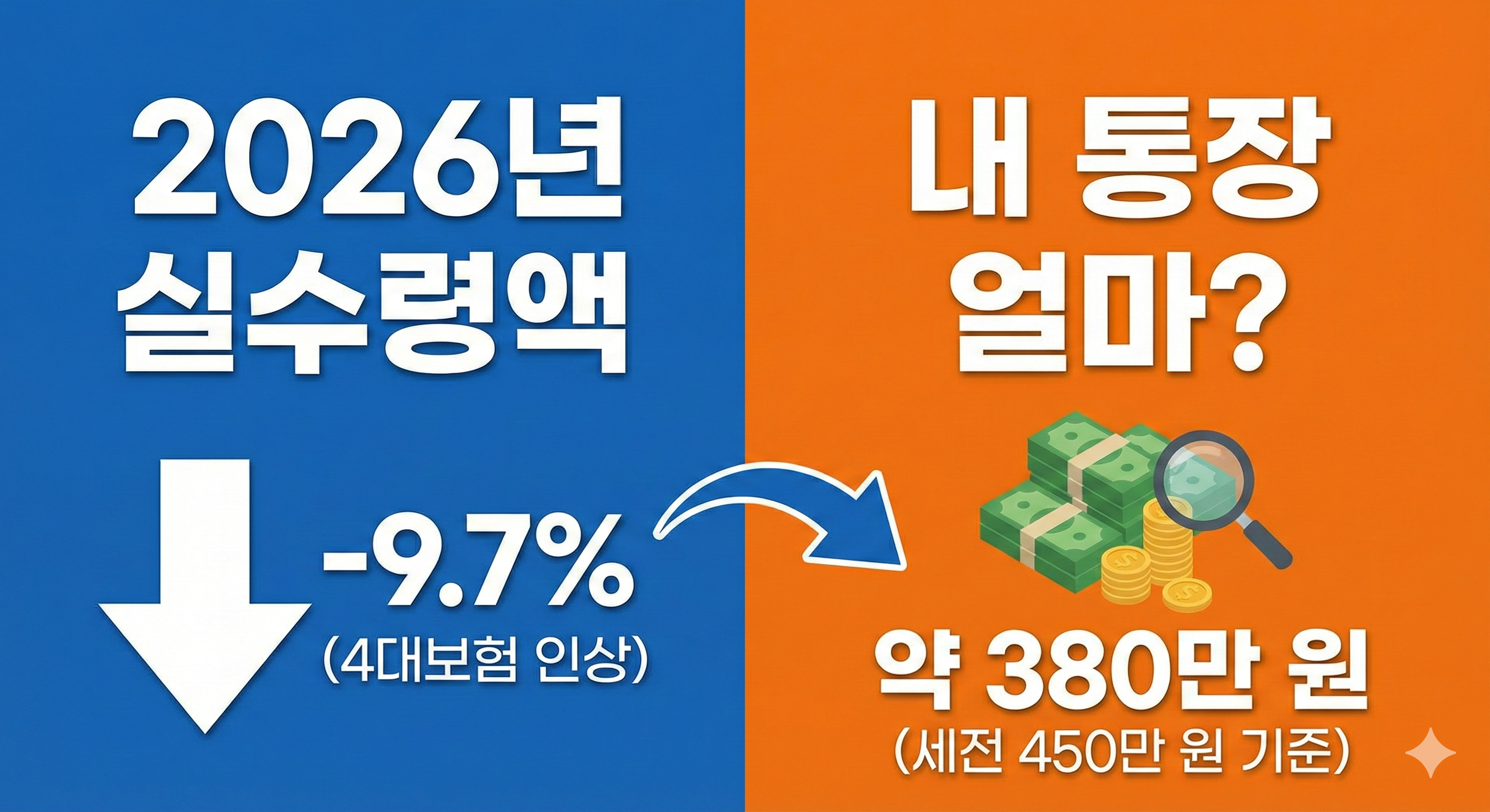 2026년 연봉 실수령액표 및 계산기 4대보험 인상 후 내 월급은 얼마 (세전 400만 원 vs 450만 원)