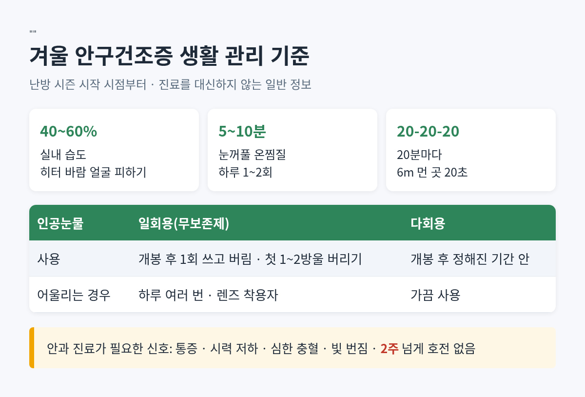 안구건조증 생활 관리 기준표: 실내 습도 40~60%, 온찜질 5~10분, 20분마다 20초 먼 곳 보기
