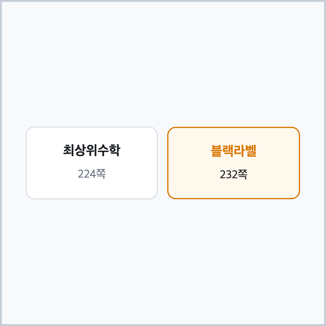 최상위수학 블랙라벨 중학 수학 1-1 쪽수 비교