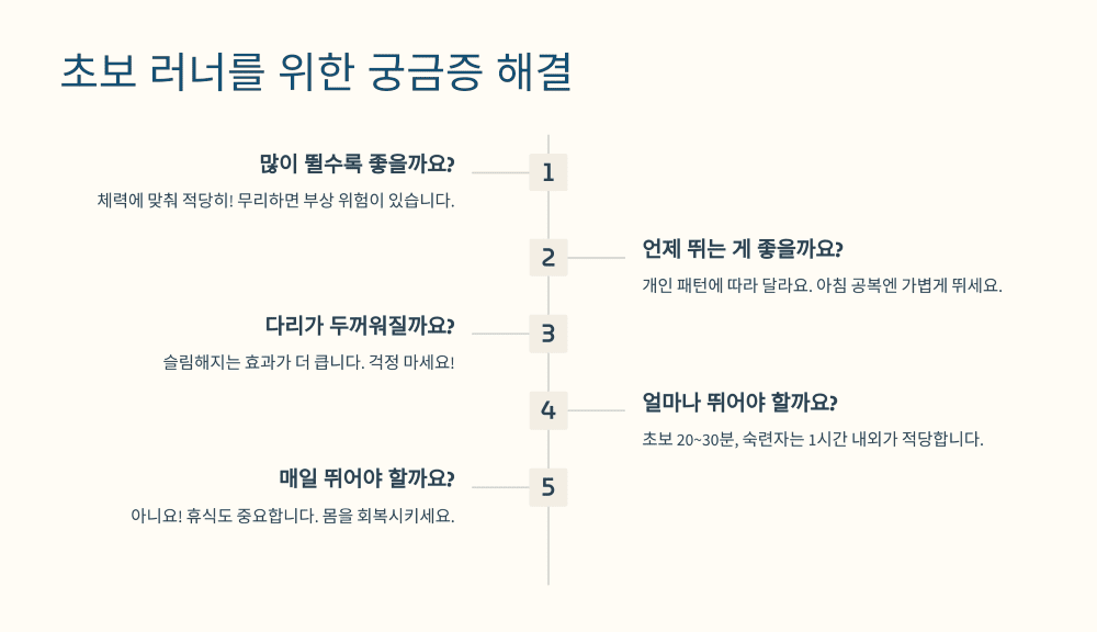 사람들이 자주 물어보는 질문 답변