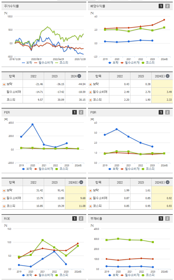보락_섹터분석