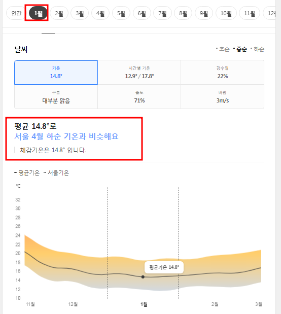 중국 샤먼(하문) 1월 날씨 옷차림 추천 여행지