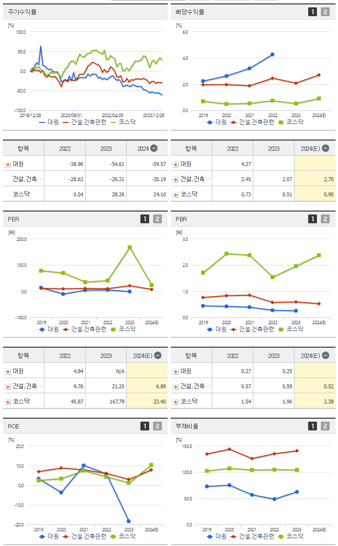 대원_섹터분석