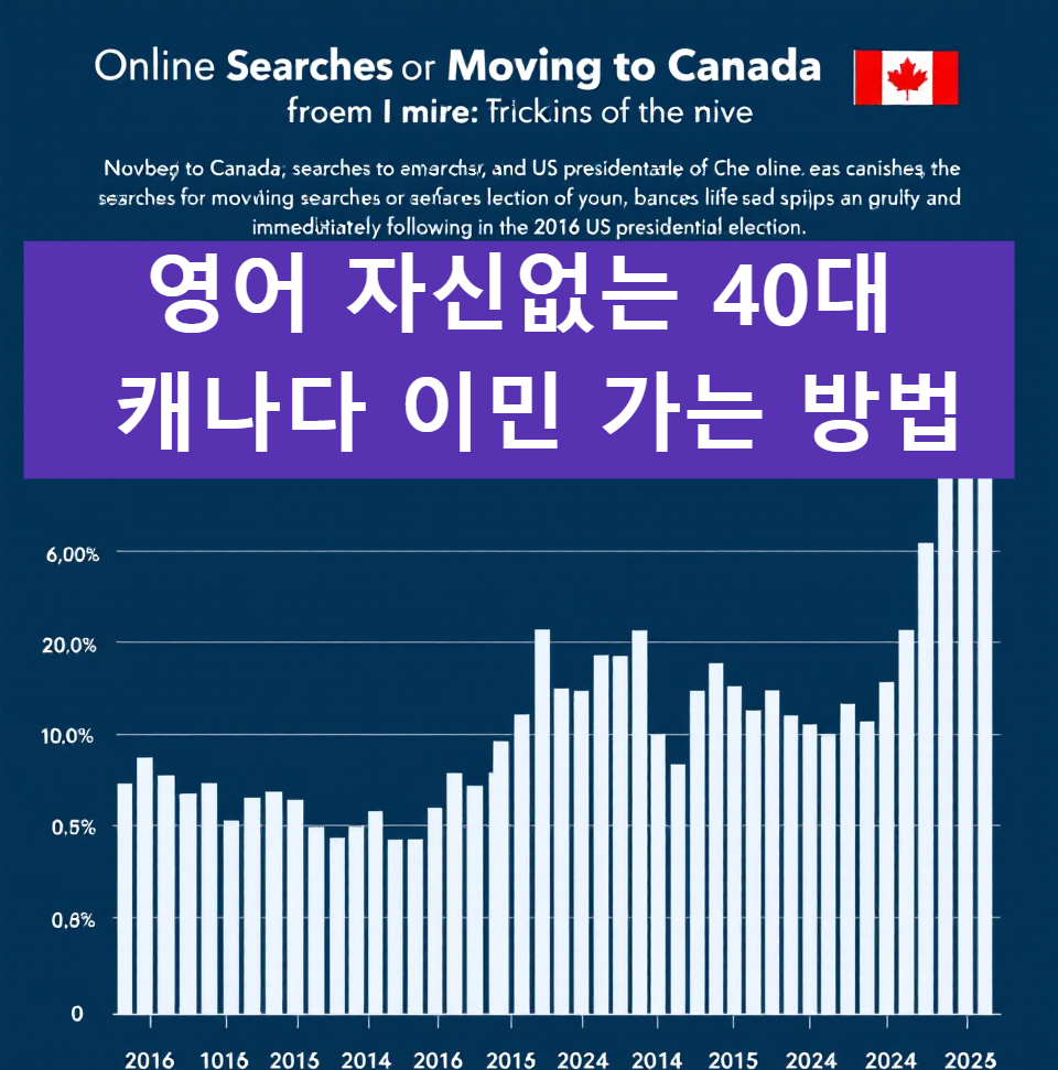 40대 캐나다 이민