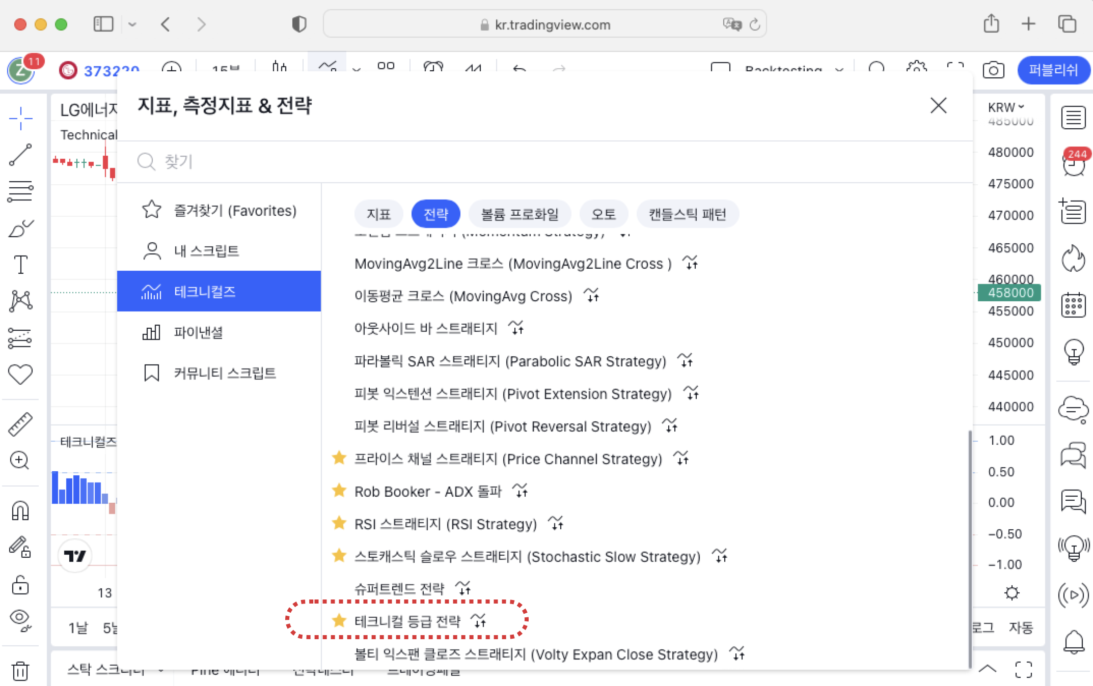 트레이딩뷰 차트- 테크니컬 등급 전략