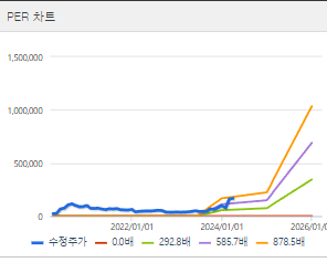알테오젠 주가 전망