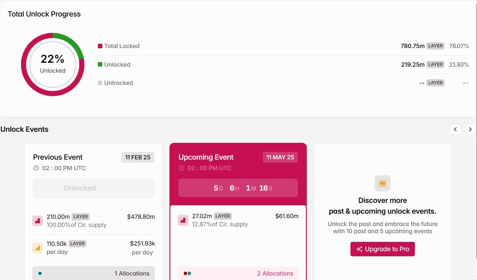 솔레이어 코인 전망