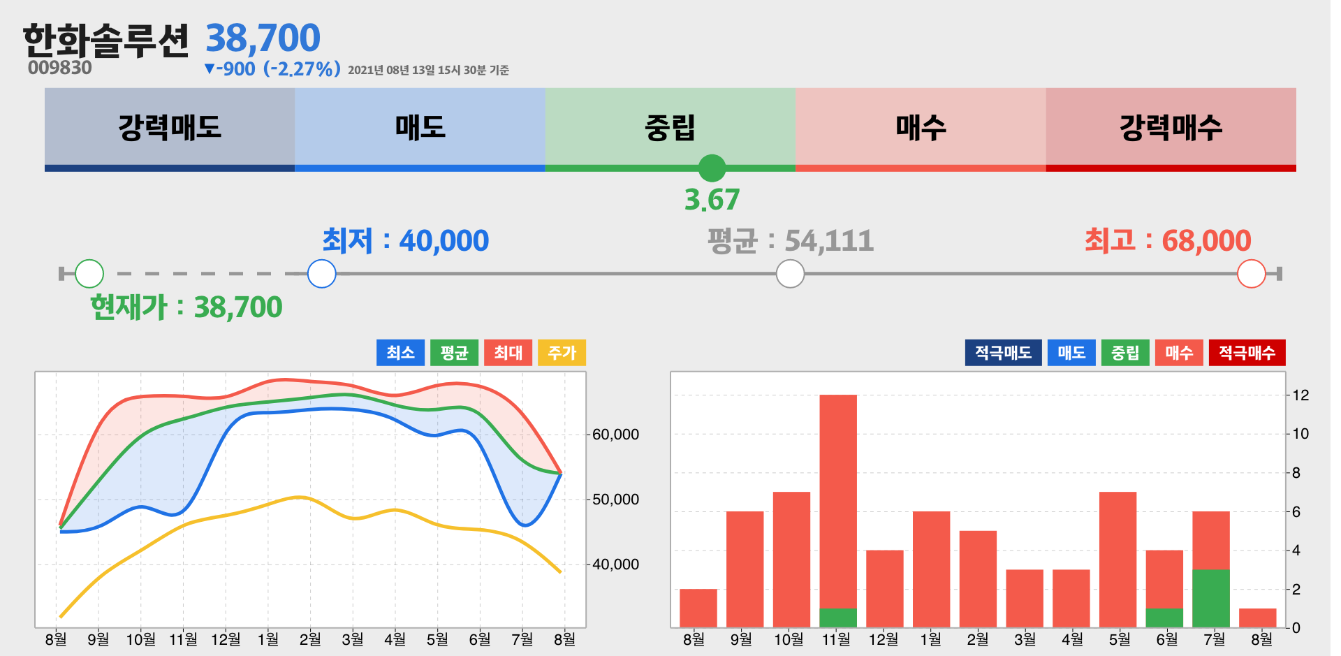 한화솔루션 증권사 리포트 종합
