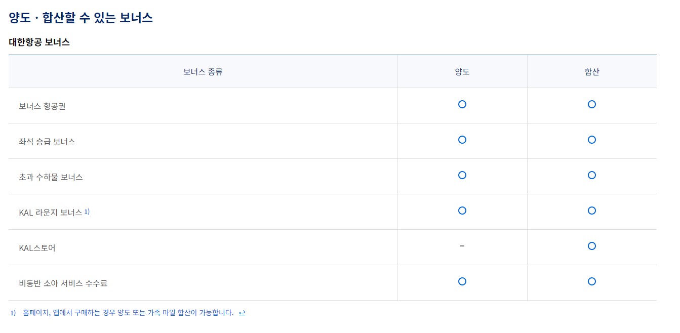 대한항공 마일리지 가입방법