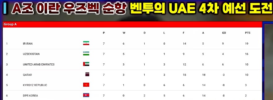 대한민국 vs 요르단