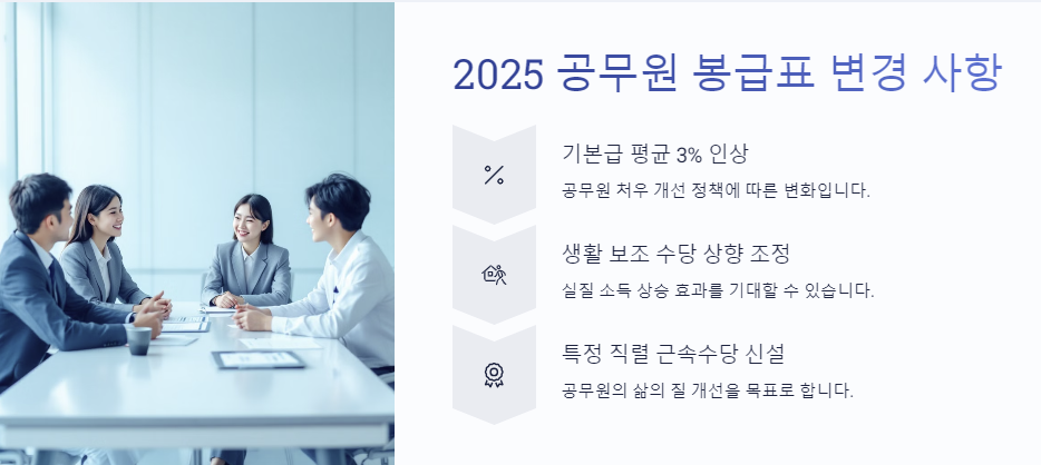 2025 공무원 봉급표