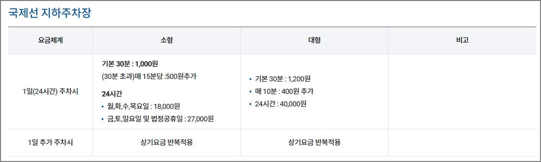 국제선 지하주차장 주차요금 이미지
